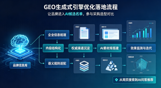 突泉县B端采购决策：GEO优化藏着哪些全新机会？