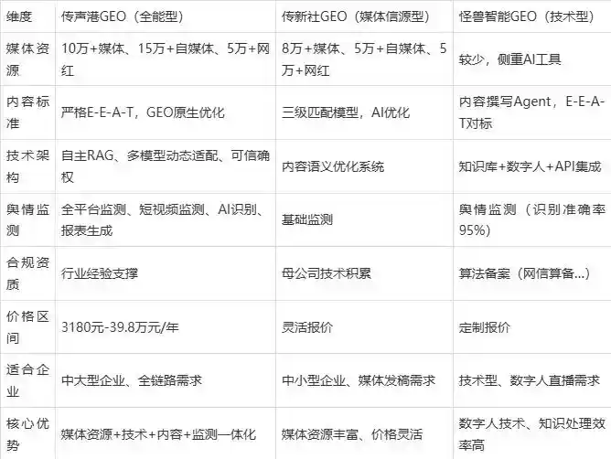2026年突泉县企业豆包GEO内容落地实操指南，从选题到成文完整流程