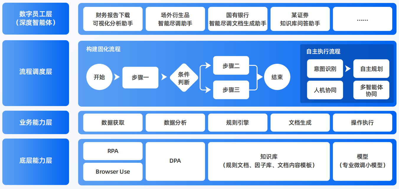 突泉县AI智能体工程搭建指南：架构设计、工具链与生产环境优化方案