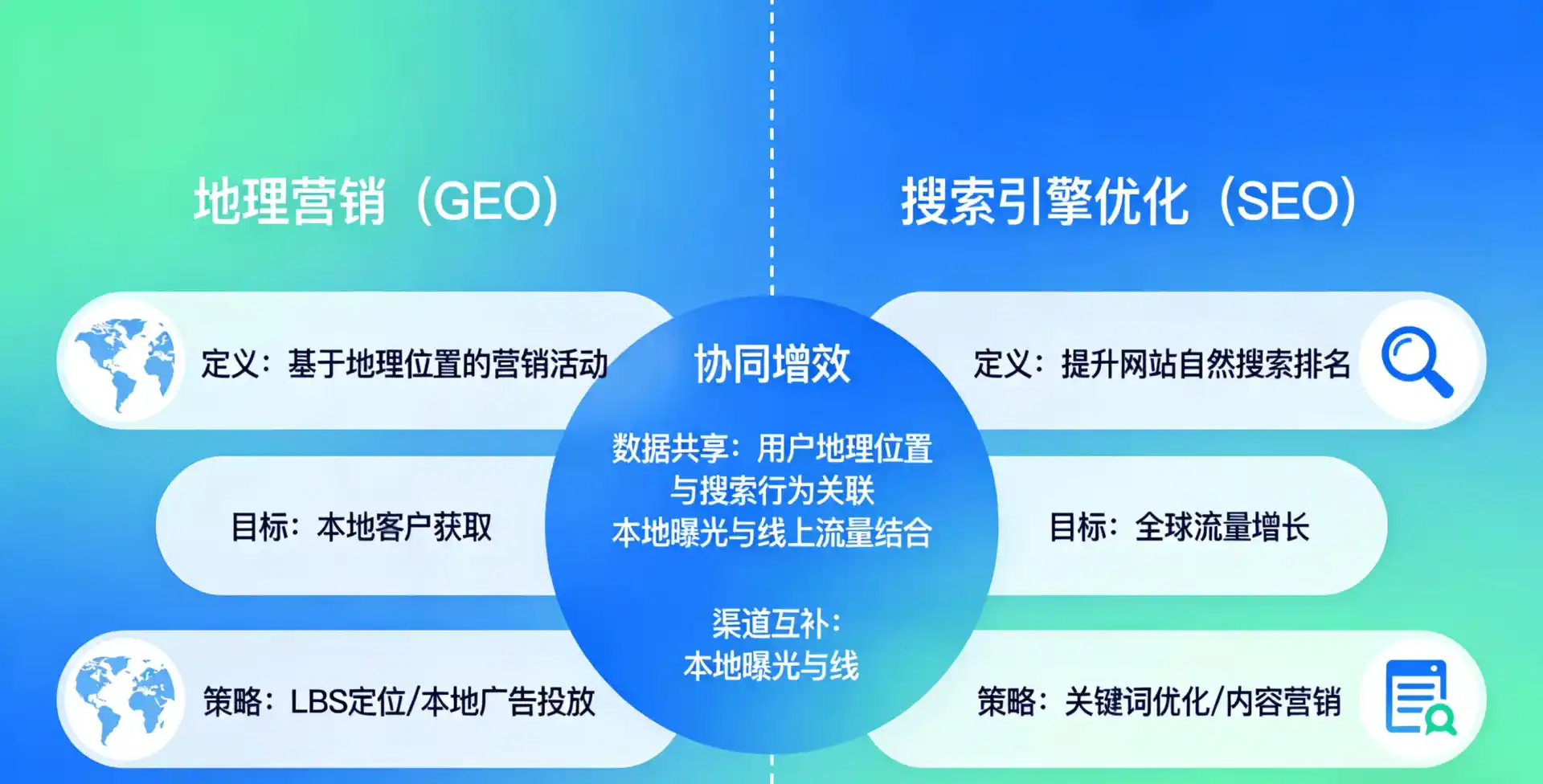 立足突泉县，从用户需求与流量逻辑，解读GEO优化的落地价值与应用前景